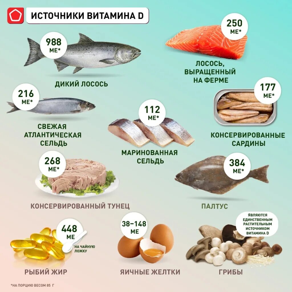 Содержание витамина д в продуктах. Источники витамина д. Витамин д содержится. Восполнение витамина д. Продукты богатые витамином д.