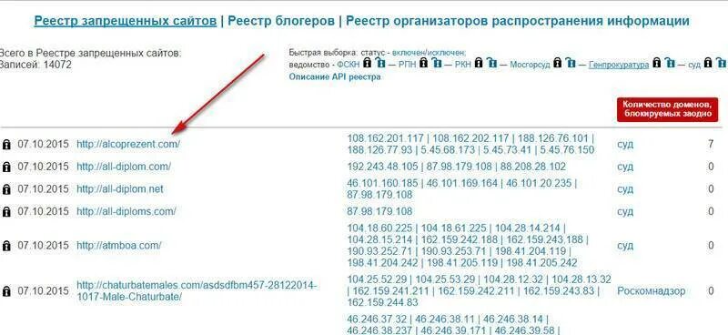 Реестр товаров с запрещенной информацией. Список запрещенных сайтов. реестр запрещенных сайтов. запрещённые сайты в россии. список запрещенных матов.
