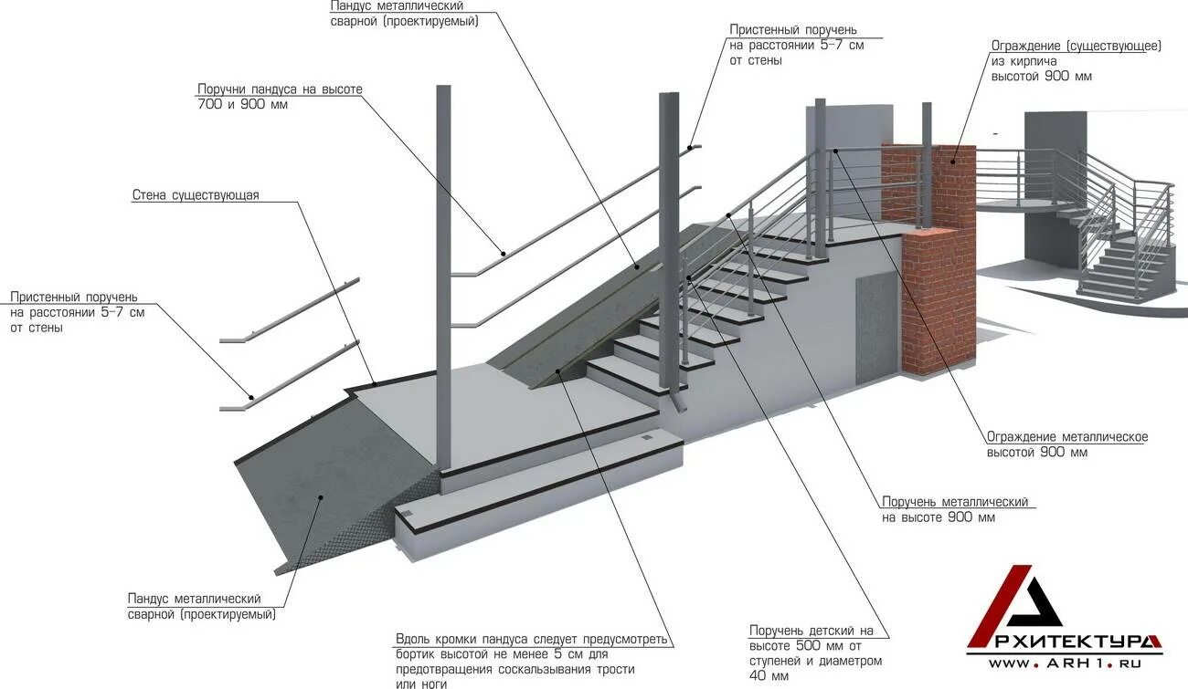 Вход в здание через. Конструкция пандуса из металла чертежи. Пандус для инвалидов чертежи. Пандус металлический конструкция чертеж. Ограждение пандуса МГН высота.