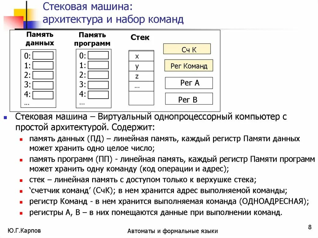 Опишите назначение и формат команды select