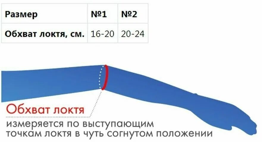 бандаж на локтевой сустав размеры. обхват локтя. обхват локтевого сустава. обхват локтевого сустава. обхват локтя как измерить.