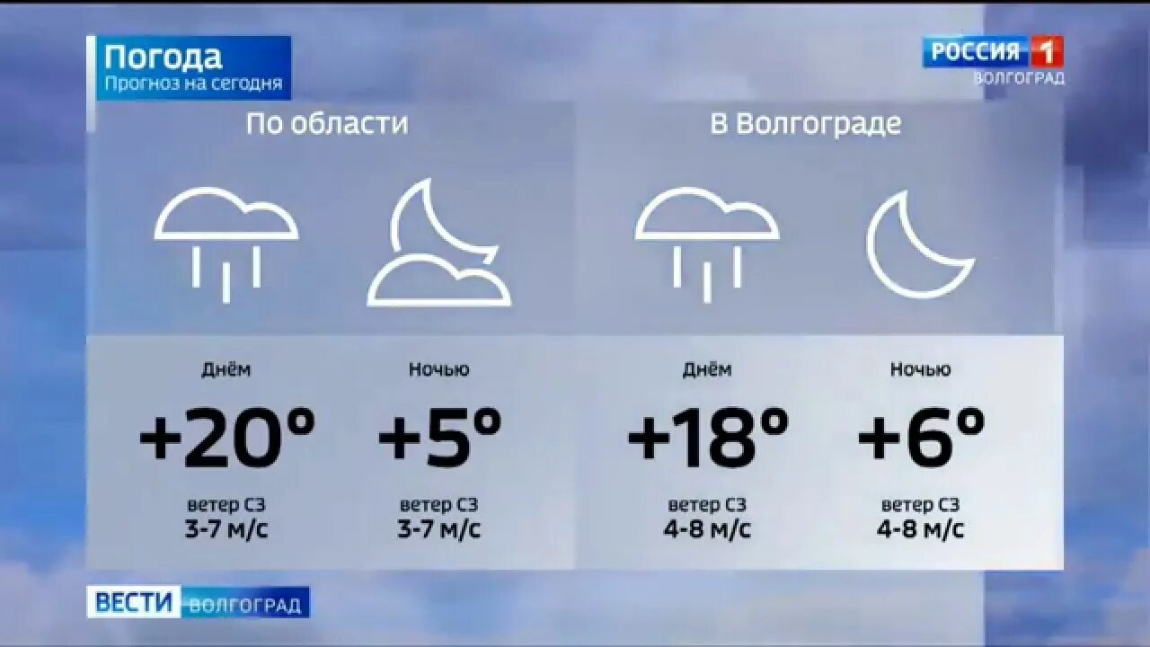 Погода россия 1 сегодня