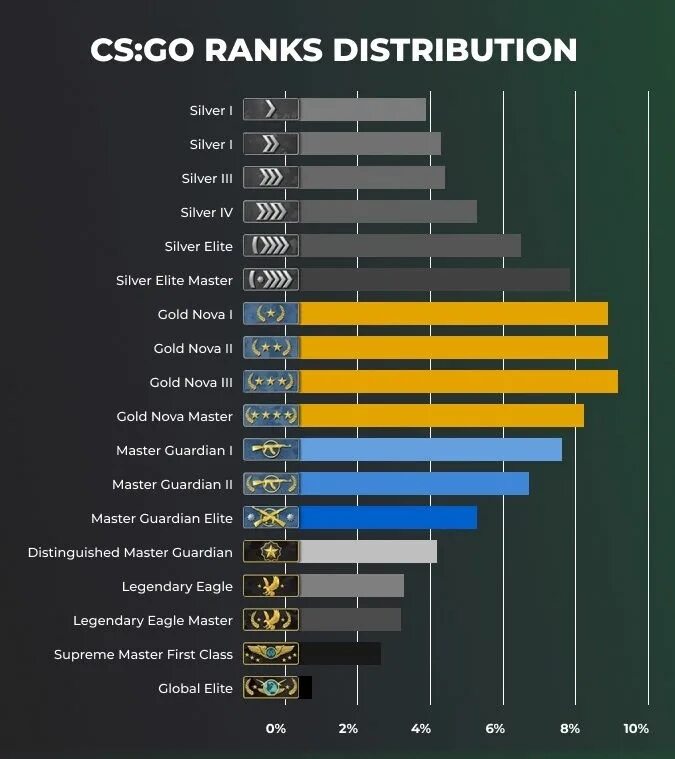 Cs2 ranking. Ранги мм КС го. Звания фейсит КС го. Уровень фейсита и звание в КС. Звания в КС го мм.