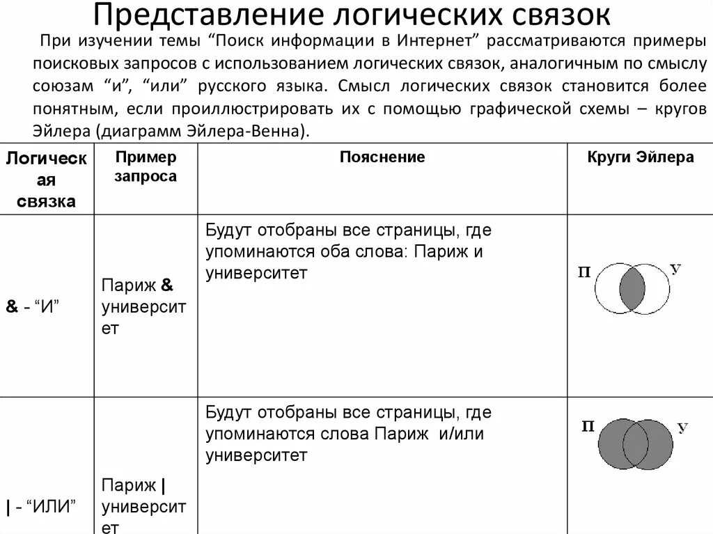 Логические круги задачи. Логические операции круги Эйлера задачи. Логические задачи Информатика круги Эйлера. Логические операции в информатике круги Эйлера. Алгебра логики круги Эйлера задачи.