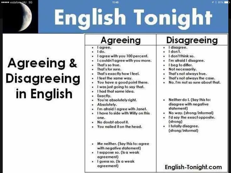 Ways to agree or disagree. Agree or disagree in english. How to express agreement. Seem to agree. Agreement and disagreement phrases.