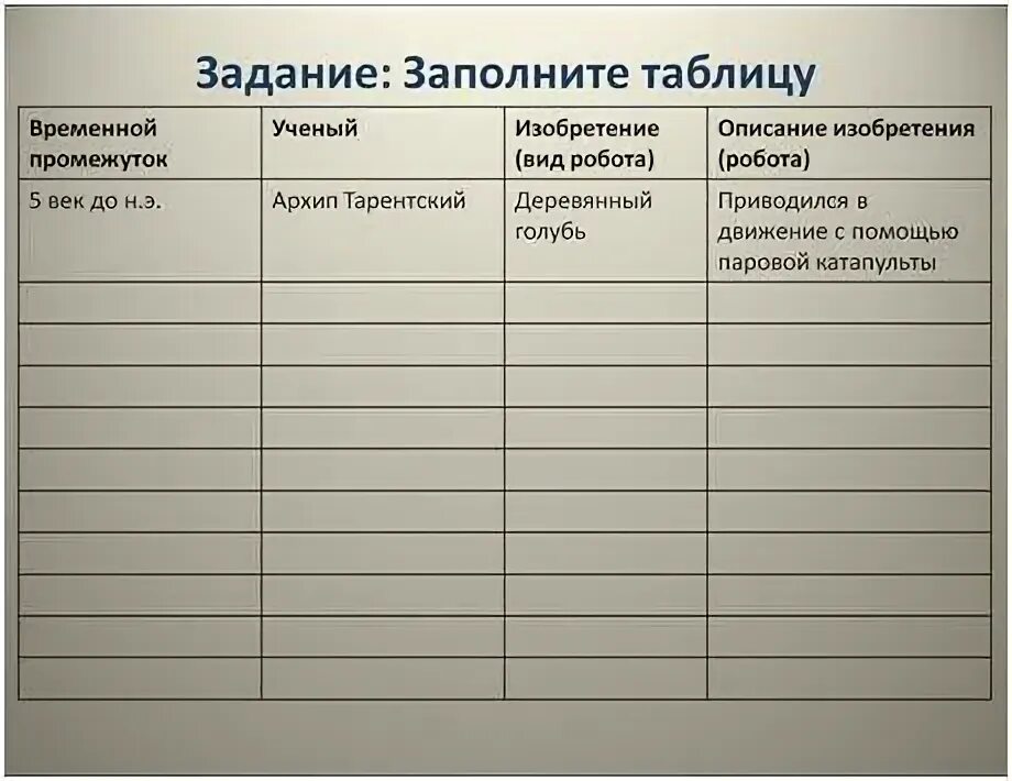 Таблица изобретатели и изобретения история 8 класс. Ученые и изобретатели таблица история 8 класс. таблица временные отрезки. таблица название изобретения ученый. таблица 8 класс фио ученого изобретателя.