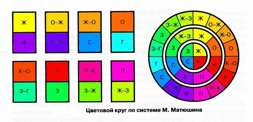 Система м. Цветовая система м Матюшина. Цветовой круг Матюшина. Цветовой круг по системе м Матюшина. Цветовая система Матюшин, круг.