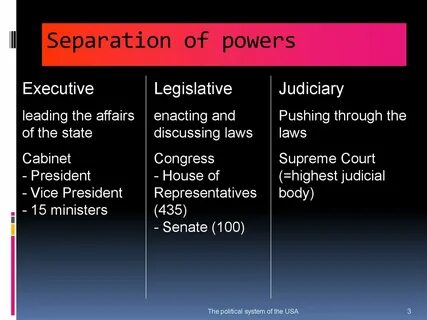 Branches of power