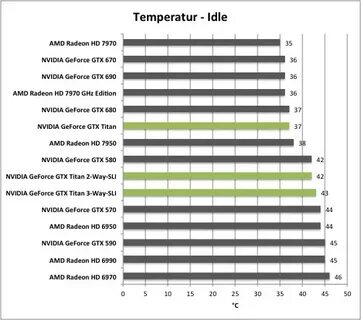 Тест памяти nvidia