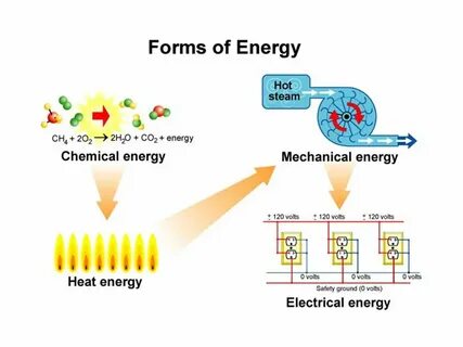 3 energy