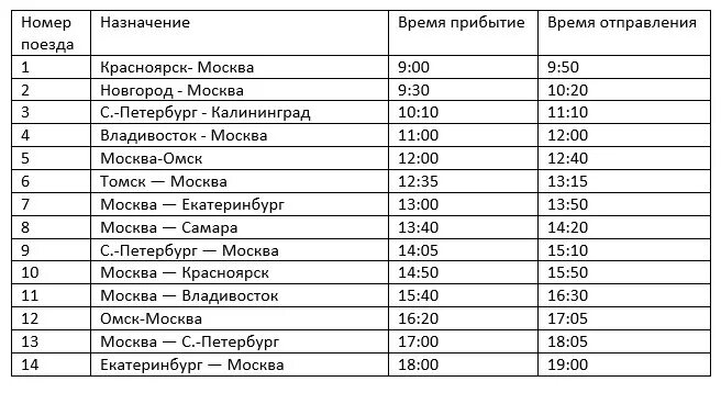 Расписание поездов. Расписание проходящих поездов. График прибытия поездов. Расписание станций поезда Москва.