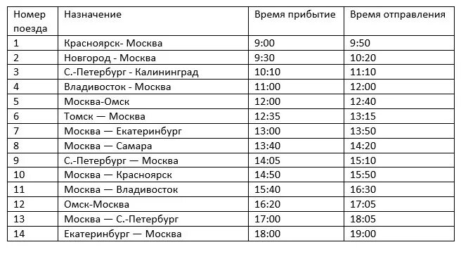 Расписание движения поездов по станции москва. Расписание поездов. Расписание проходящих поездов. График прибытия поездов. Расписание станций поезда Москва.