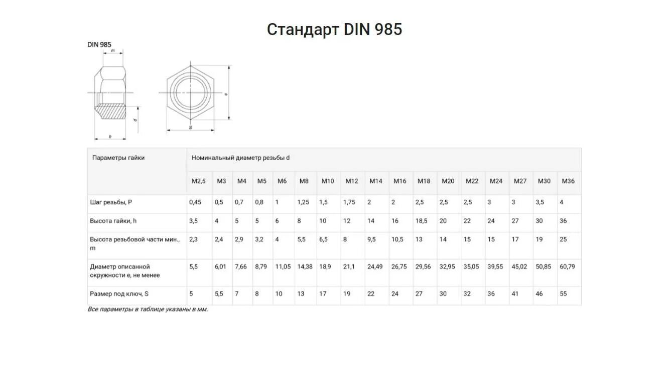 Гайка шестигранная м20 вес 1 шт. Диаметр гайки м16. Din 1587 гайка колпачковая размеры. Диаметр гайки м16. Диаметр гайки м16.