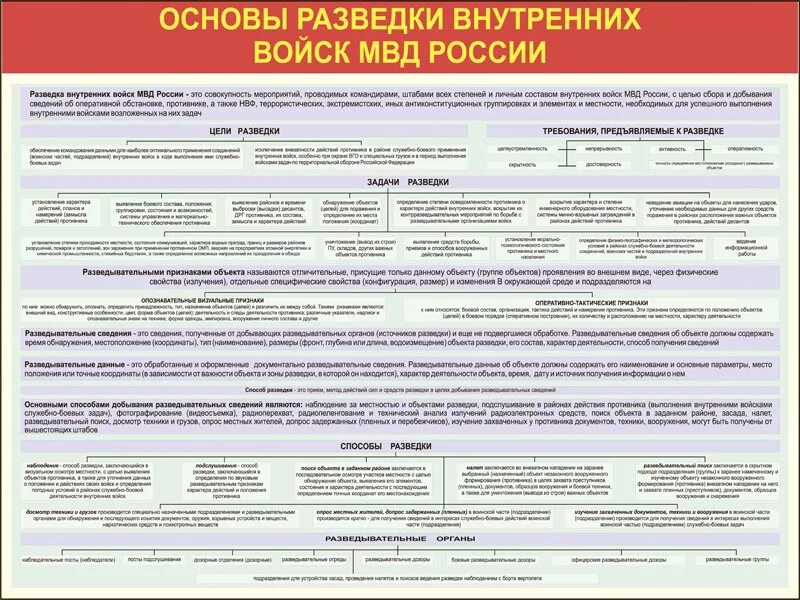 Положение вв