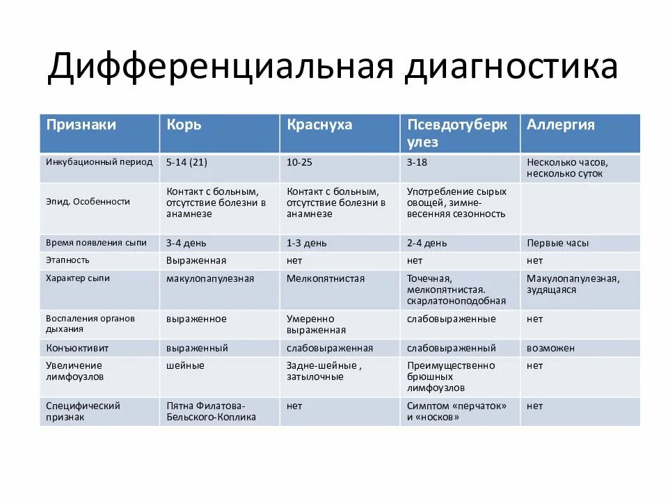 Дифференциальная диагностика гриппа. Механизм передачи инфекционных заболеваний таблица. Механизм передачи возбудителей инфекционных болезней. Таблица механизм передачи инфекции пути передачи. Пути и факторы передачи возбудителя инфекции.