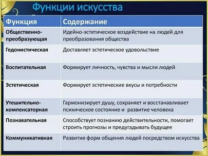 Какие функции выполняет искусство в обществе
