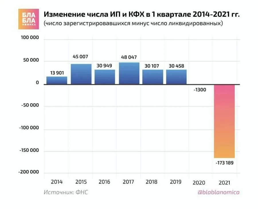 Производственный рф 2021. Малого бизнеса в РФ 2021. Малый и средний бизнес в России 2021. Статистика малого бизнеса в России 2021. Малый бизнес в 2021 году.