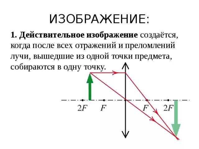 Что такое действительное изображение. Действительное и мнимое изображение линзы. Действительное изображение линзы физика. Оптика линзы физика 11 класс действительное изображение. Физика мнимое и действительное изображение.