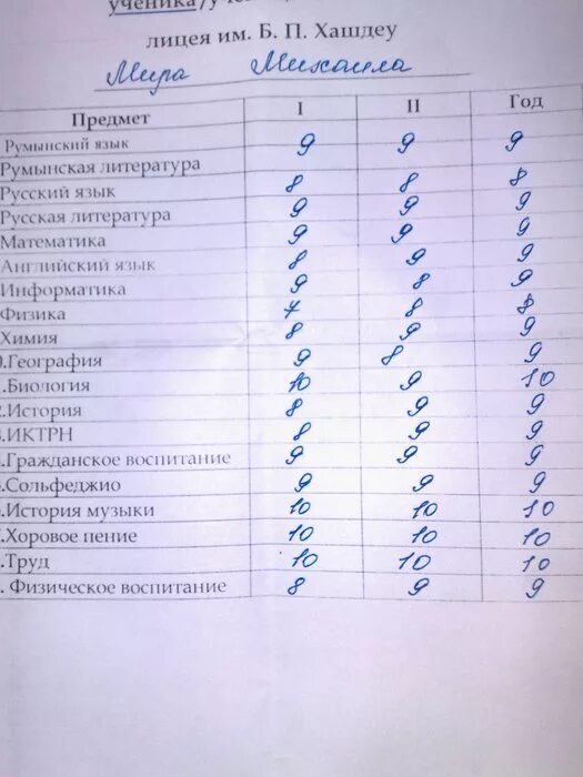 Как ставятся годовые оценки. Годовая оценка в 9 классе. Итоговые оценки за 9 класс. Аттестат 11 класс оценки. Выставление оценок в аттестат.