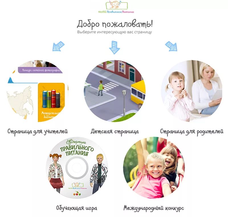 программа здорового питания. Nestle правильное питание. детское питание гербер с 3 месяцев. нестле помощь экологии. рекламный буклет нестле.