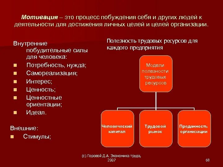 Побуждений человека внутренние побуждения. Процесс побуждения людей к деятельности. Процесс побуждения к деятельности для достижения целей. Процесс побуждения себя и других к деятельности называется:. Личные побуждения это.