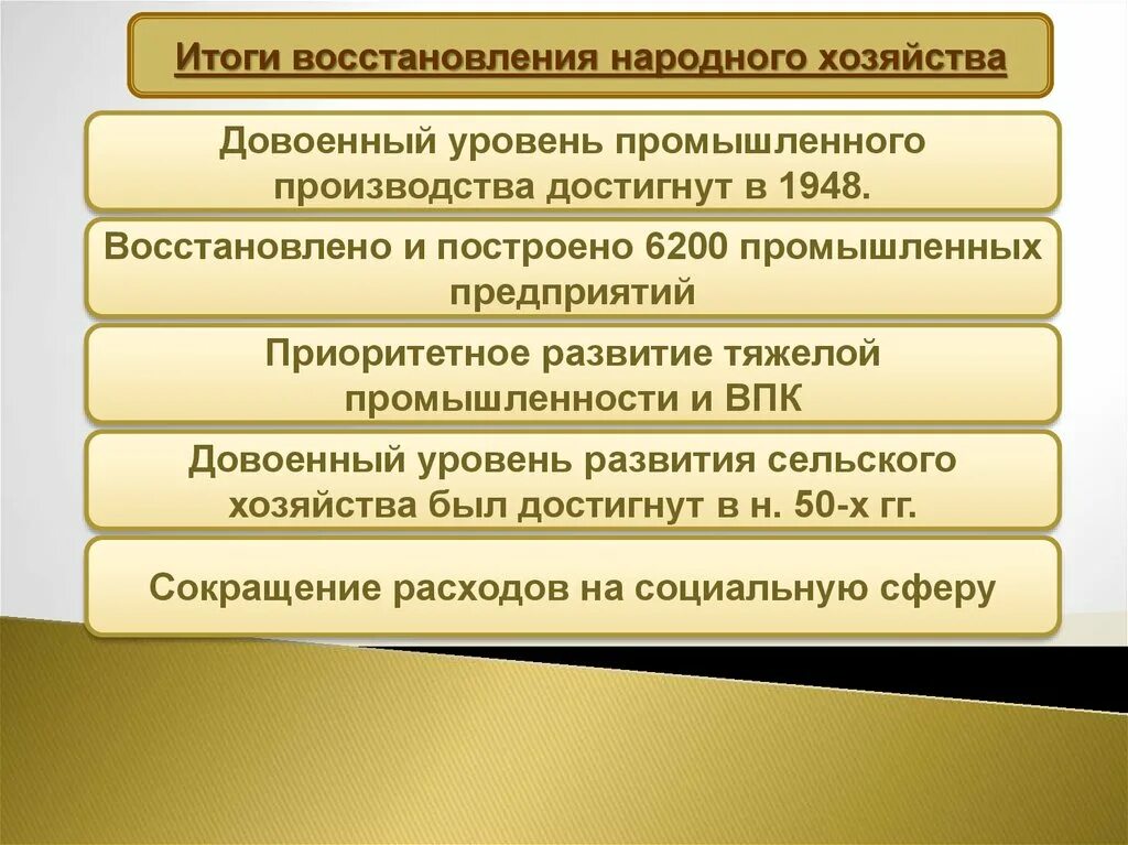 Восстановление народного хозяйства СССР 1945-1953. Результаты экономического развития СССР 1945-1953. Восстановление экономики после Великой Отечественной. Итоги восстановления народного хозяйства.