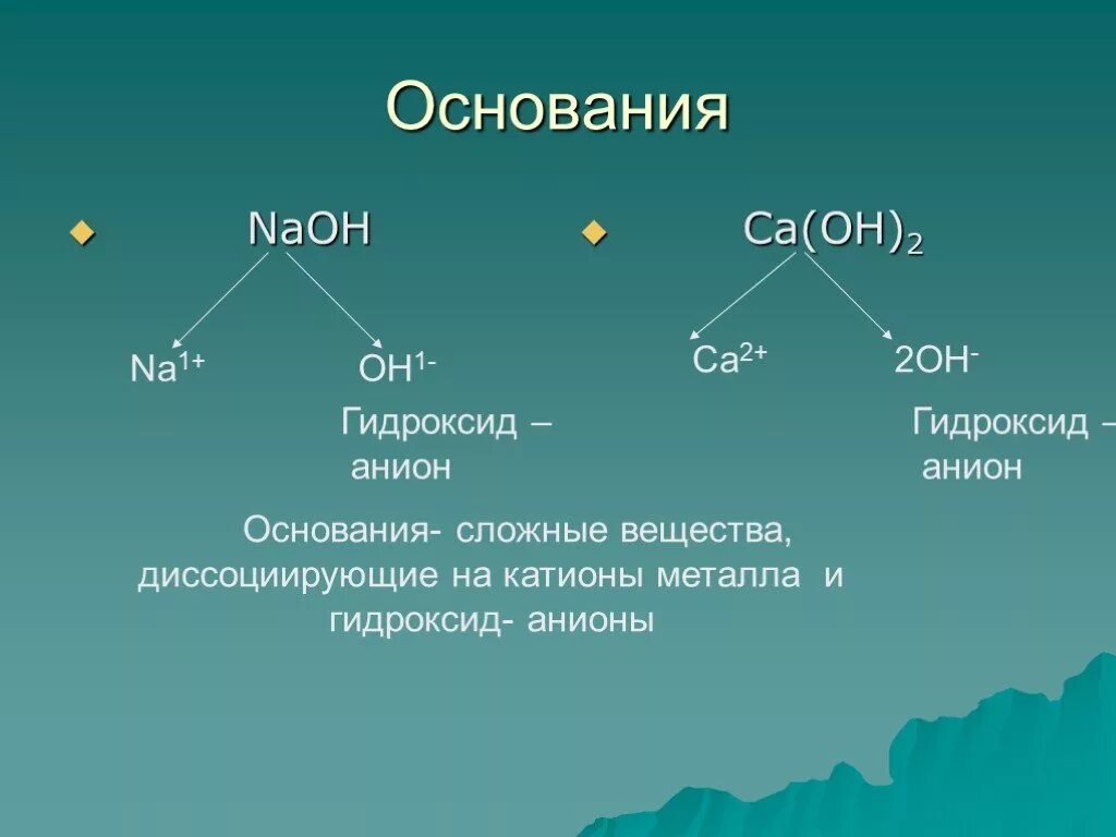 Содержат гидроксид ионы. Гидроксид анион. Катионы и анионы в физике. Гидроксид анион формула. Сложные анионы.