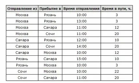 Коломна москва расписание экспресс