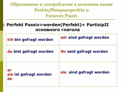 Запиши предложения в perfect