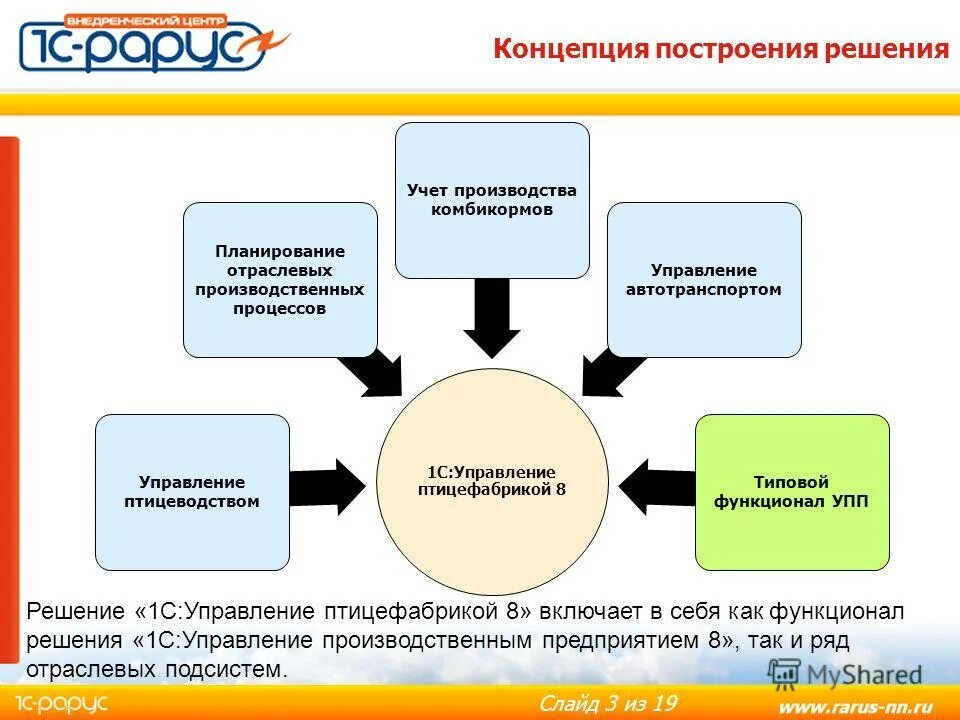 концепция управления производственным предприятием. основные концепции управления маркетингом. бережливое производство. 1с управление птицефабрикой. основные концепции управления маркетингом.
