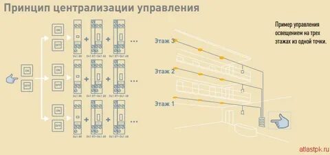 Для освещения трех классов