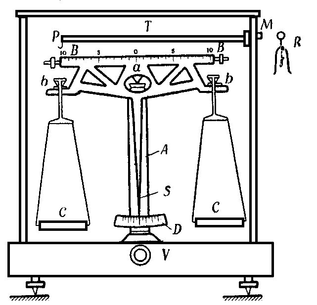 Аналитические весы периодического качания. Весы рычажные ВЛР-1. Лабораторный аналитические весы схема. Схема аналитических демпферных весов.