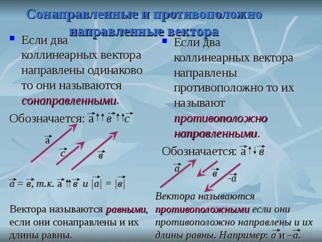 Сонаправленные и противоположно направленные векторы. Коллинеарные векторы сонаправленные и противоположно направленные. Сонаправленные коллинеарные противоположные вектора. Коллинеарные сонаправленные противоположно направленные. Противоположно направленные векторы координаты