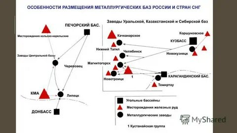 От чего зависит размещение металлургических