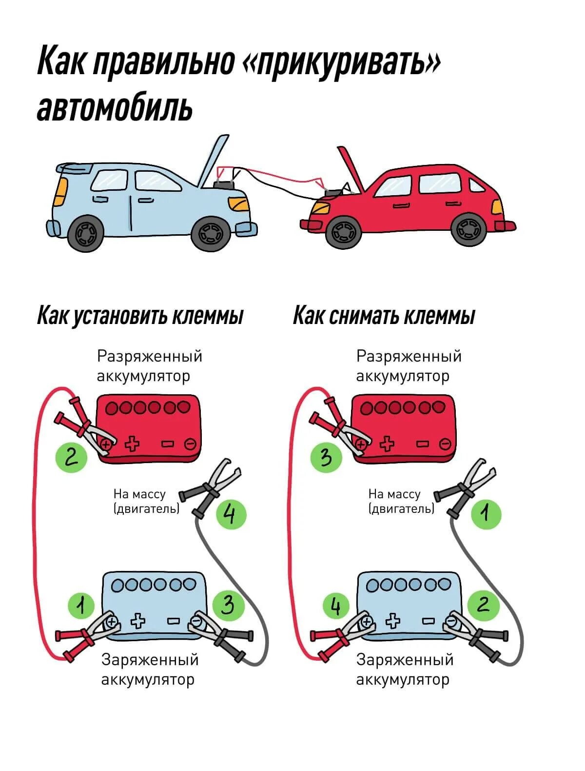 Как правильно прикурить аккумулятор машины