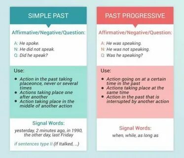 Time words перевод
