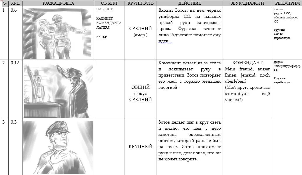 Раскадровка в режиссерском сценарии примеры. Пример режиссерского сценария с раскадровкой. Таблица раскадровки сценария.