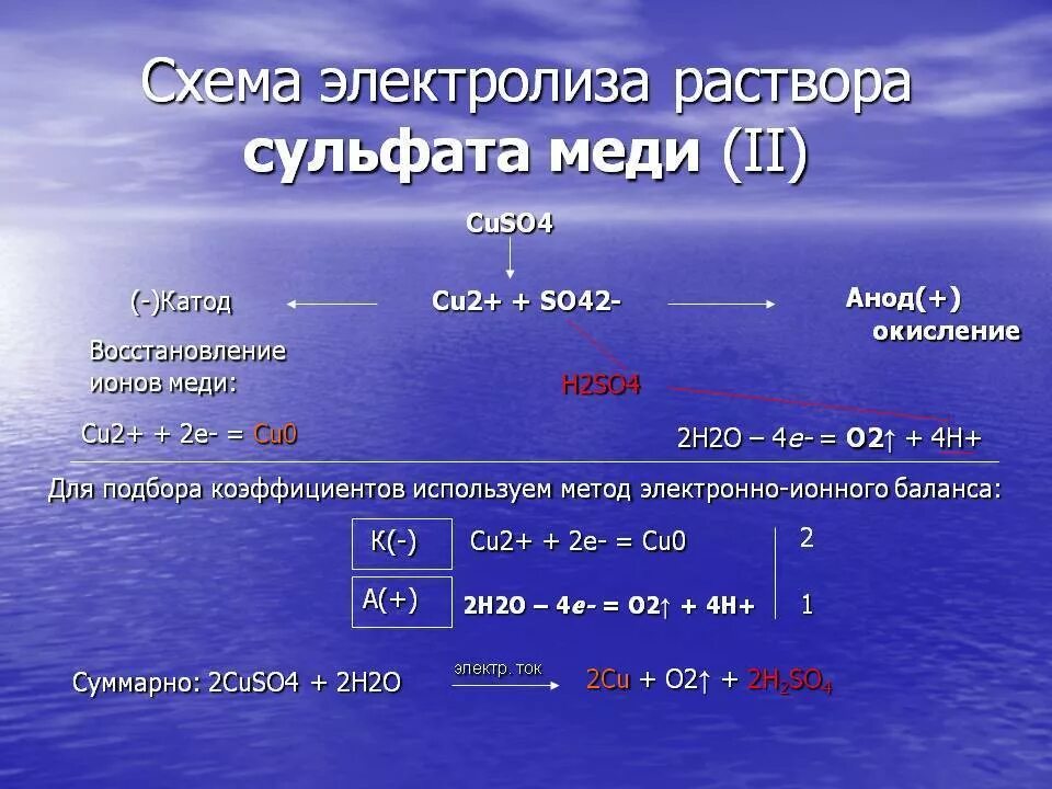 Минут в полученном растворе. Электролиз раствора сульфата меди(II). Cuso4 электролиз водного. Уравнение электролиза cuso4 раствор. Раствор сульфата меди 2- раствор сульфата меди 2.