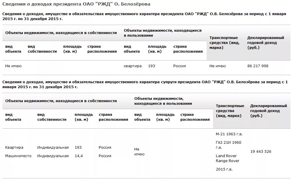 декларация оао ржд. виды деятельности оао ржд. направление деятельности оао ржд. декларация оао ржд. декларация о конфликте интересов.