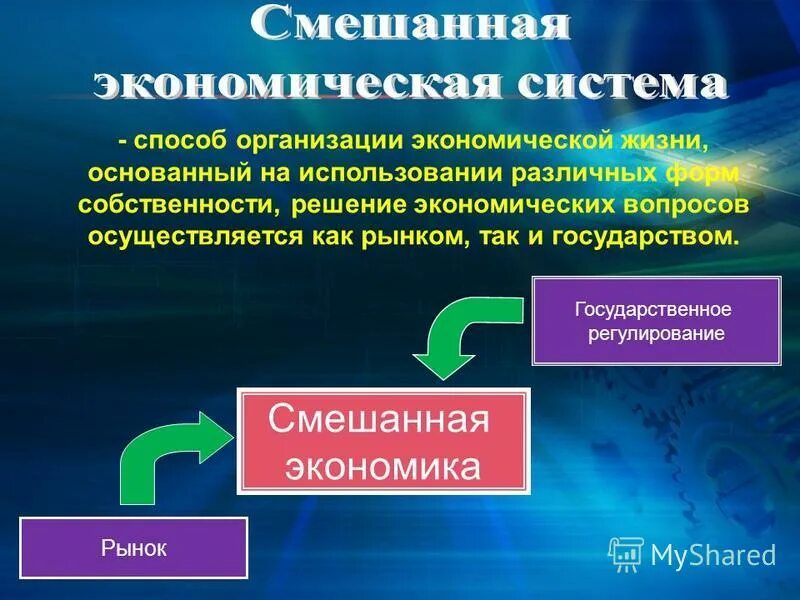 государственное регулирование рыночной экономики. гос регулирование экономики. методы регулирования смешанной экономики. сущность государственного регулирования. государственное регулирование рыночной экономики схема.