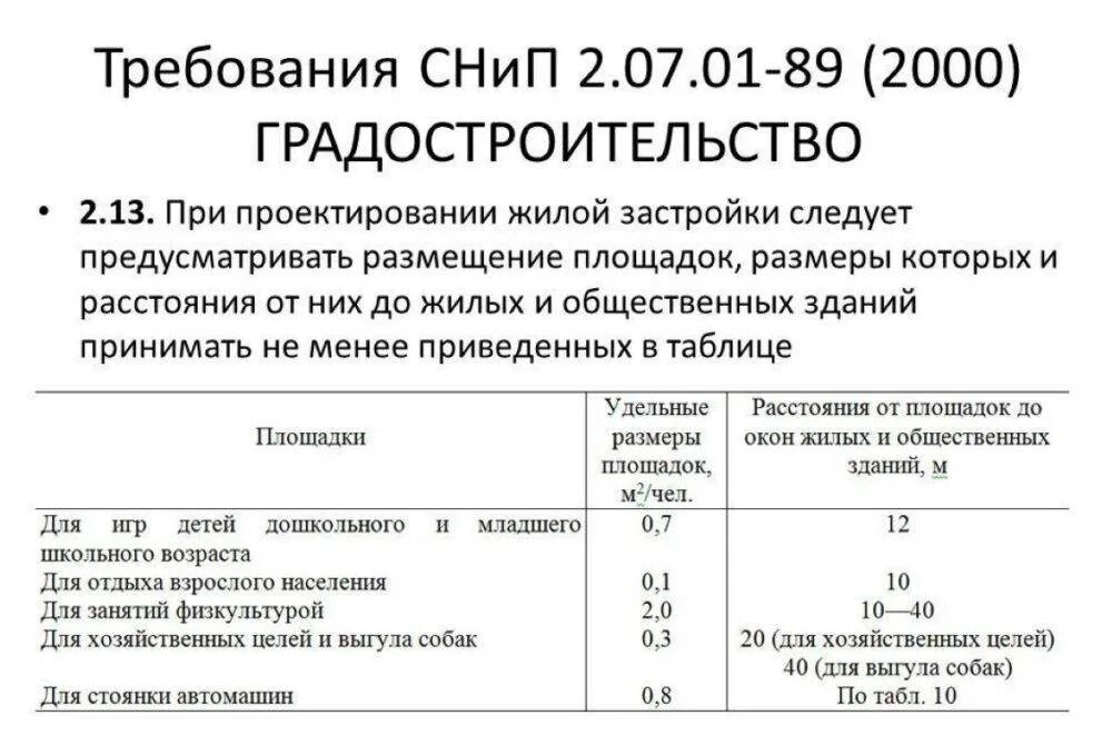 Количество парковочных мест для общественного здания