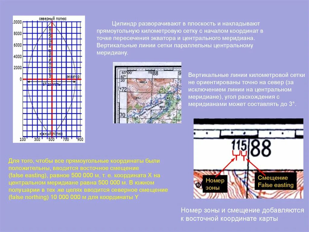 Линии сетки карты