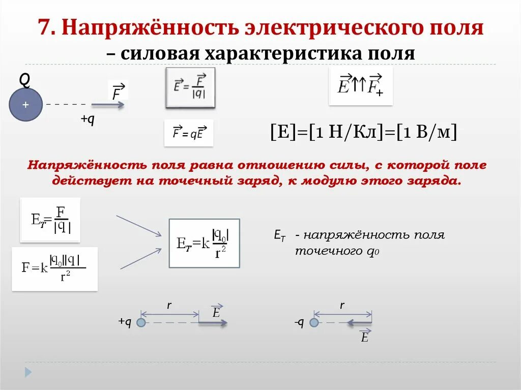 Работа электрического поля единица. Модуль напряженности электрического поля формула. Формула напряжённости электрического поля точечного. Напряженность электрического поля формула физика. Электрическое поле напряженность электрического поля формулы.