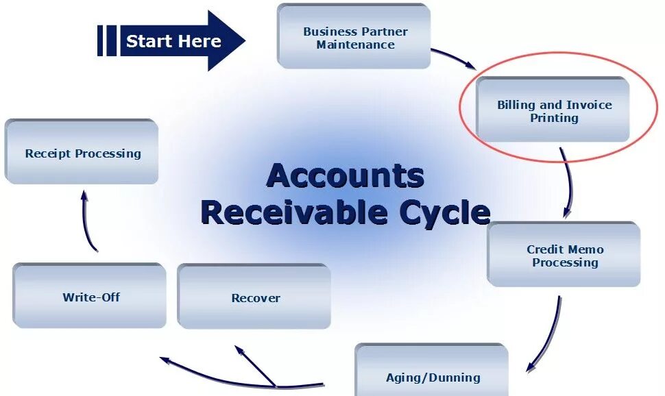 Accounts receivable is. Accounts receivable. account receivables. what is accounts receivable. аккаунтинг.