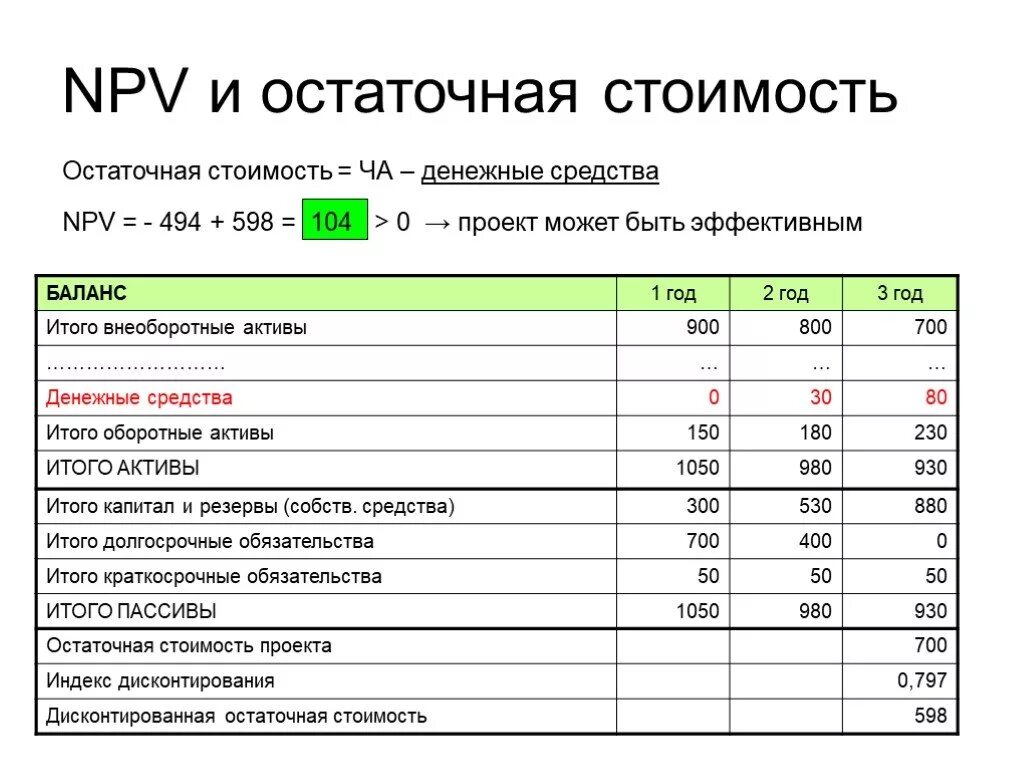 Анализ стоимости эффективности