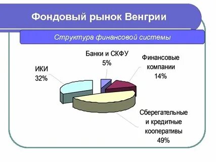 Рынок финансов и денежно кредитная система