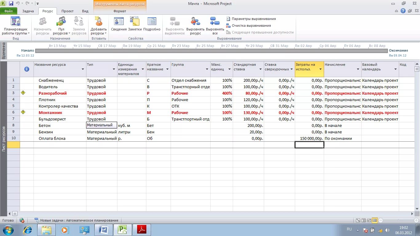 Ресурсы проекта в MS Project. MS Project трудовые ресурсы. Таблица ресурсов MS Project. Лист ресурсов проекта. Ms project ресурсы