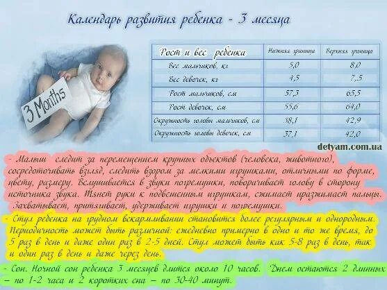 Достижения месяца. Развитие ребёнка в 3 месяца. календарь развития ребенка. достижения ребенка по месяцам. достижения ребенка в 3 месяца.