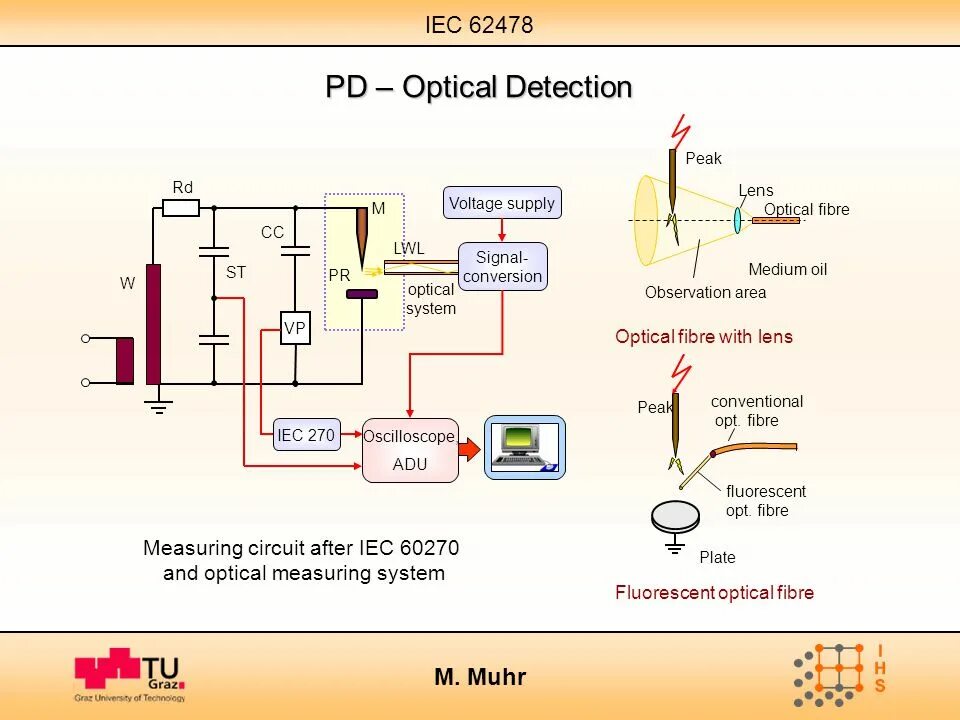 Optical detection. Схема работы detection optical communications system. measuring circuit. partial discharge measurement system. digital systems for partial discharge measurements.