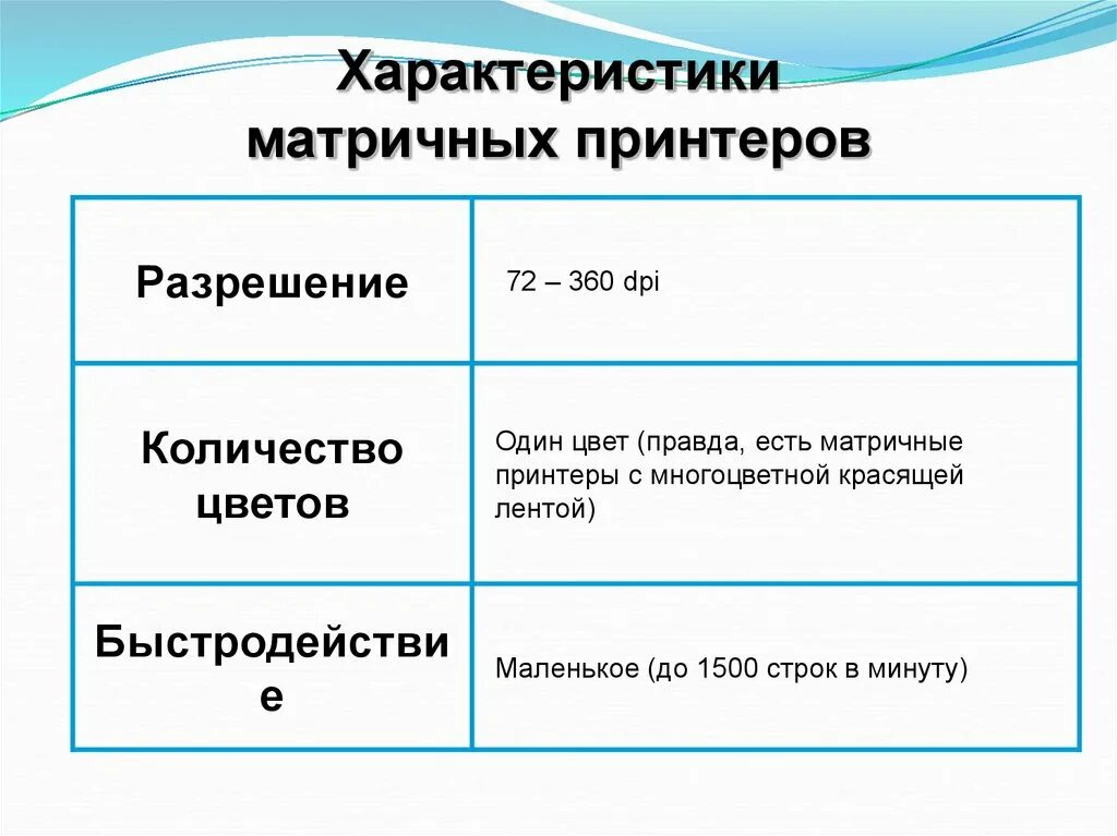 Основные параметры принтеров. Характеристики принтера. основные характеристики матричного принтера. матричный принтер особенности. характеристики матричных принтеров таблица.